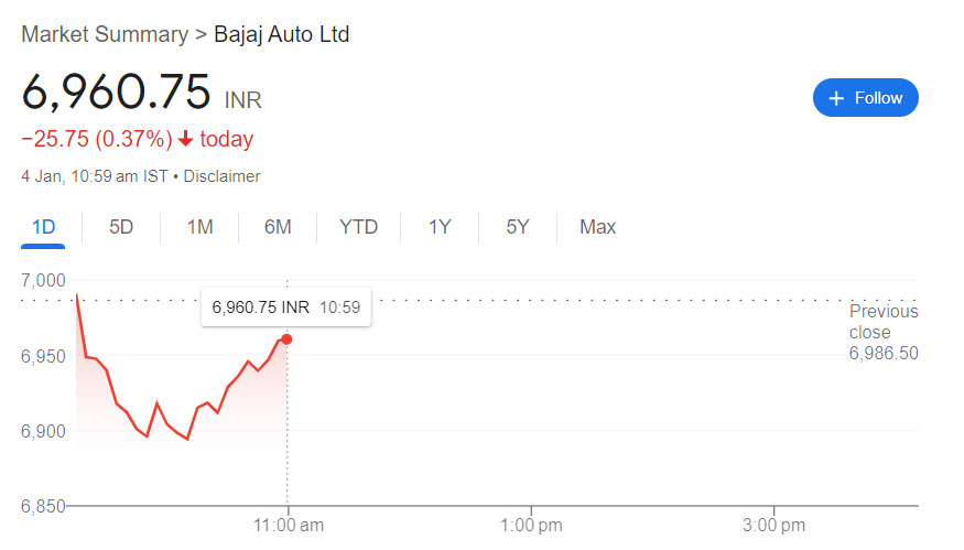 Bajaj Auto's Essential Move: On 08 Jan Offer Buyback Proposition and Future Development Possibilities