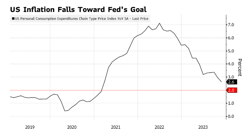 The Federal Reserve Examines Rate Changes in the Face of Economic Uncertainty